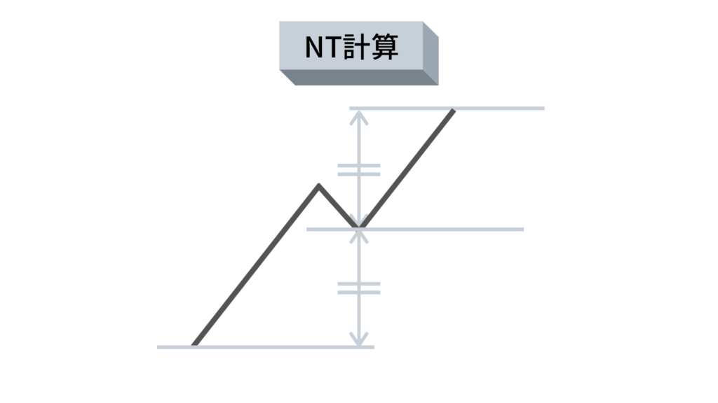 NT計算値の表示