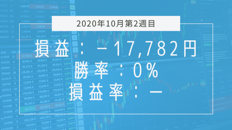 【2020年10月2週目】成績と振り返り